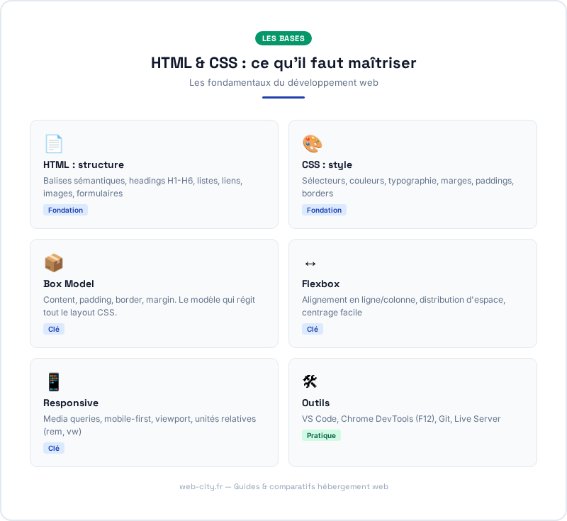HTML  CSS : ce qu'il faut matriser - web-city.fr