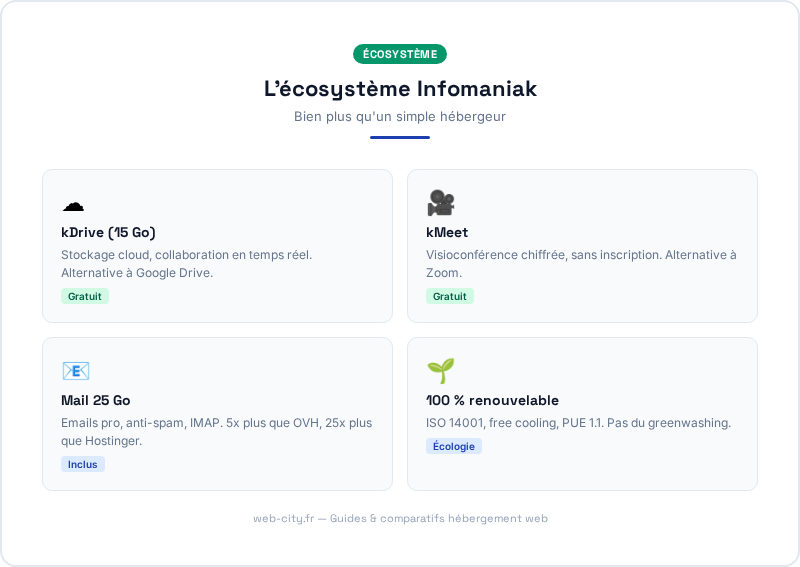 L'cosystme Infomaniak - web-city.fr